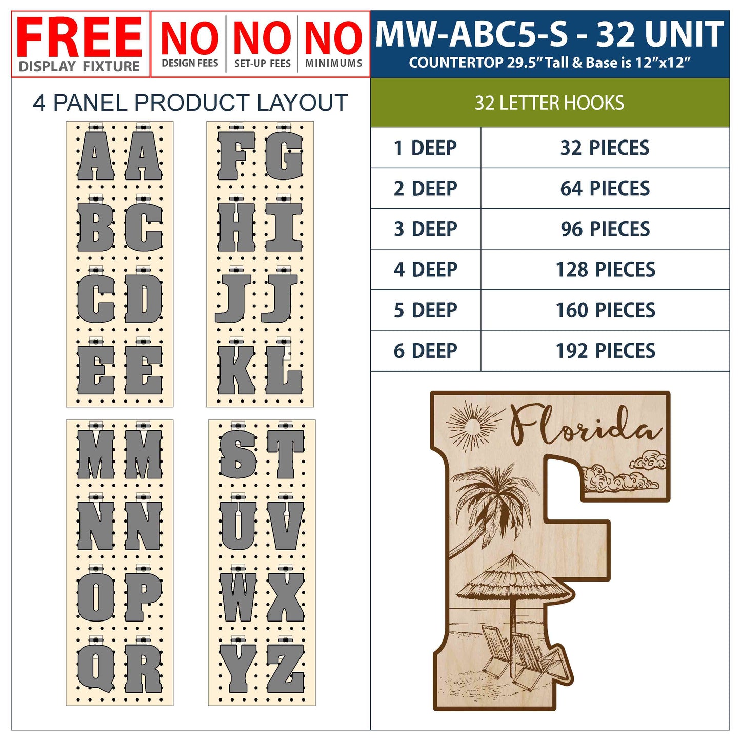 MW-ABC5-S-U32-6D