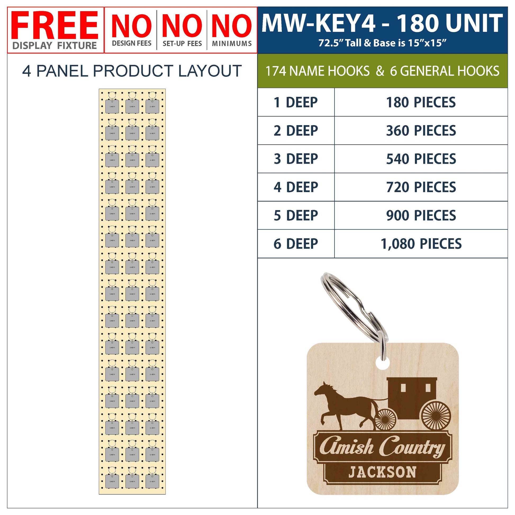 MW-KEY4-DS-U320-6D